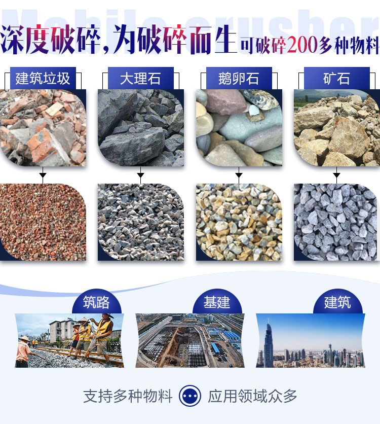 面對各種石料各種需求，建筑石子破碎機配置不同