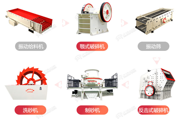 常規(guī)制砂生產(chǎn)線流程圖，廠家可根據(jù)生產(chǎn)需求搭配破碎制砂設(shè)備