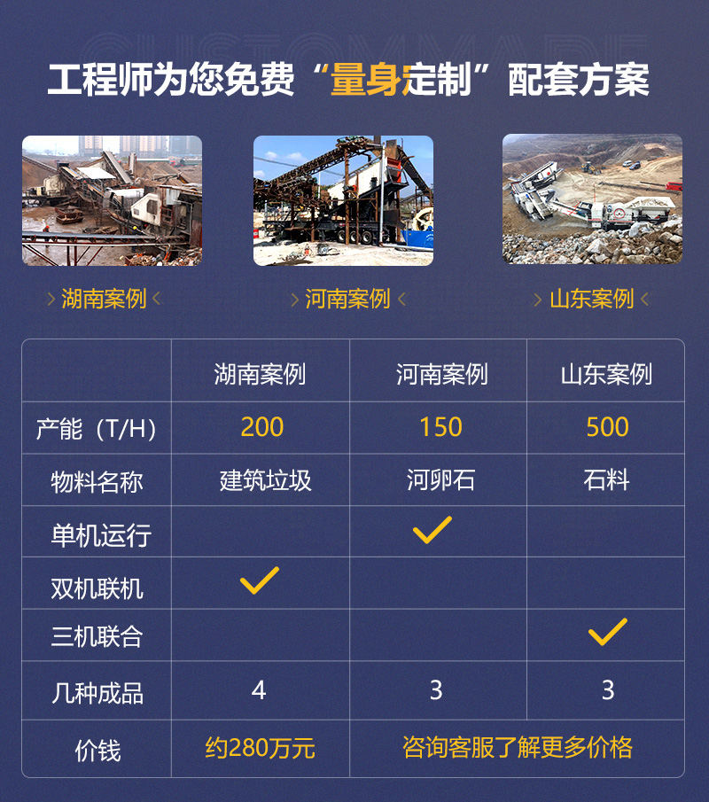 客戶案例遍及160多萬(wàn)個(gè)國(guó)家和地區(qū)，可就近參觀