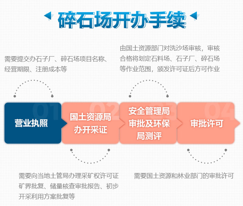想要合法制砂廠，這些手續(xù)少不了
